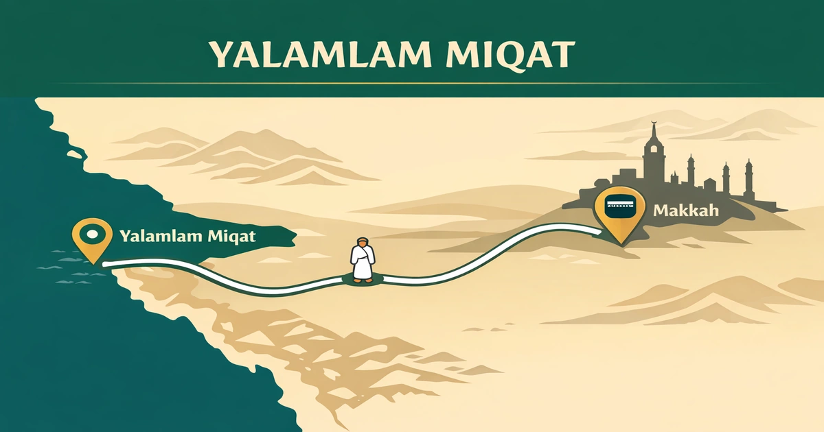 South-route miqat guide near Al-Lith with ihram-before-boundary rule, coastal road travel context, map-pin confusion fix (valley vs mosque vs facility), and distance ranges explained for pilgrims