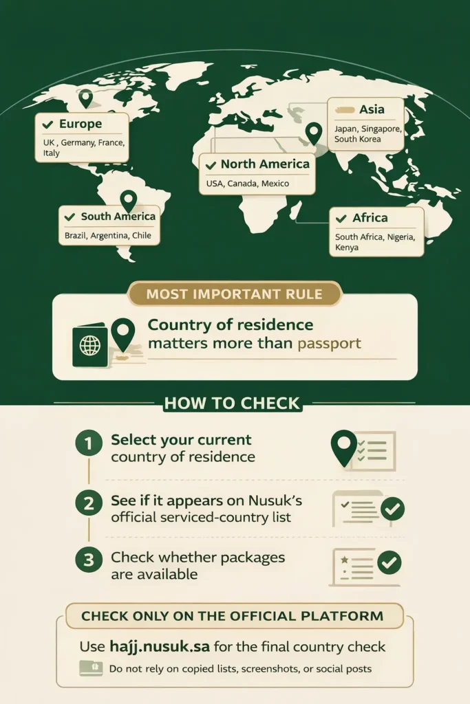 Nusuk Hajj serviced countries 2026 by residence country with regional examples and official 3-step check