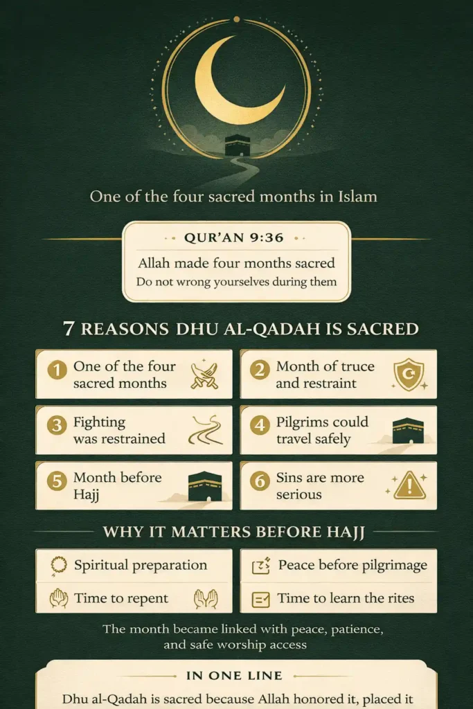 Qur’an 9:36 four sacred months: truce, no warfare, pre-Hajj travel, sins heavier, rewards higher, worship checklist (2026)