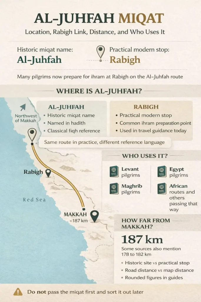 Al-Juhfah Miqat 2 Why pilgrims say “Rabigh miqat” today with historic-site vs practical-point explanation and where people actually enter ihram.