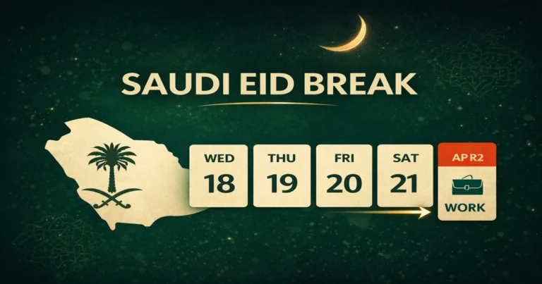 Saudi 4-day paid leave for private and non-profit sectors with start after work on March 18, 2026, moon sighting impact, off-day planning, bank timing differences, and return-to-work date