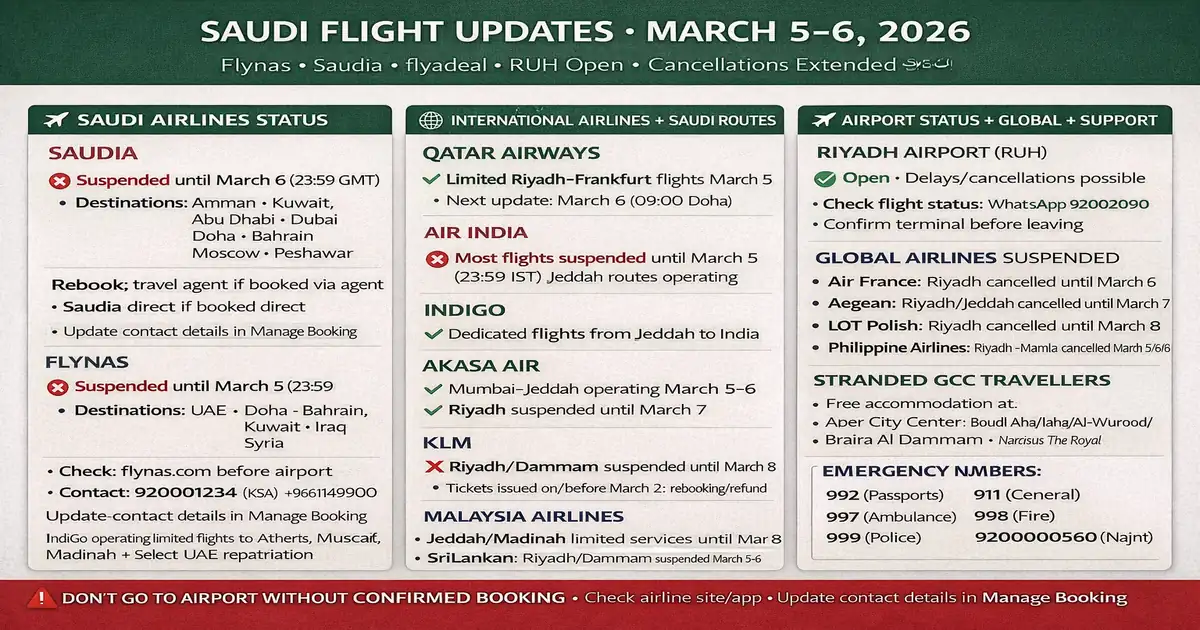 Saudi flight disruption update for March 5–6, 2026 with RUH open advisory, Saudia destination cancellations, flynas suspension list and support numbers, flyadeal route suspensions, and passenger checklist before airport