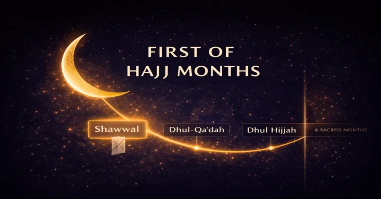 Shawwal as first of the Hajj months explained with Ash-hur al-Hajj timeline, Qur’an 2:197 reference, ihram in Shawwal, Tamattu‘ overview, and Hajj months vs sacred haram months difference (2026)
