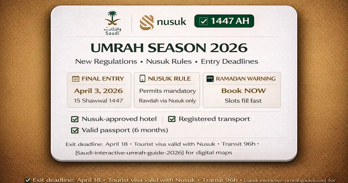 Umrah season 2026 regulations with Nusuk permit rules, entry and departure deadlines, mandatory app-based booking codes, multilingual guidance, crowd management updates, and allowed visa types including transit and tourist eVisa