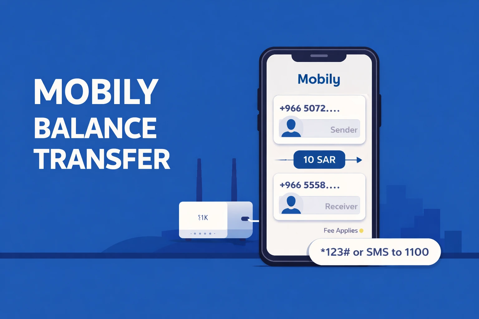 Mobily credit sharing guide in Saudi Arabia showing transfer by USSD code and SMS 1100, My Mobily app/web steps, prepaid vs postpaid eligibility, fees, and daily/monthly limits