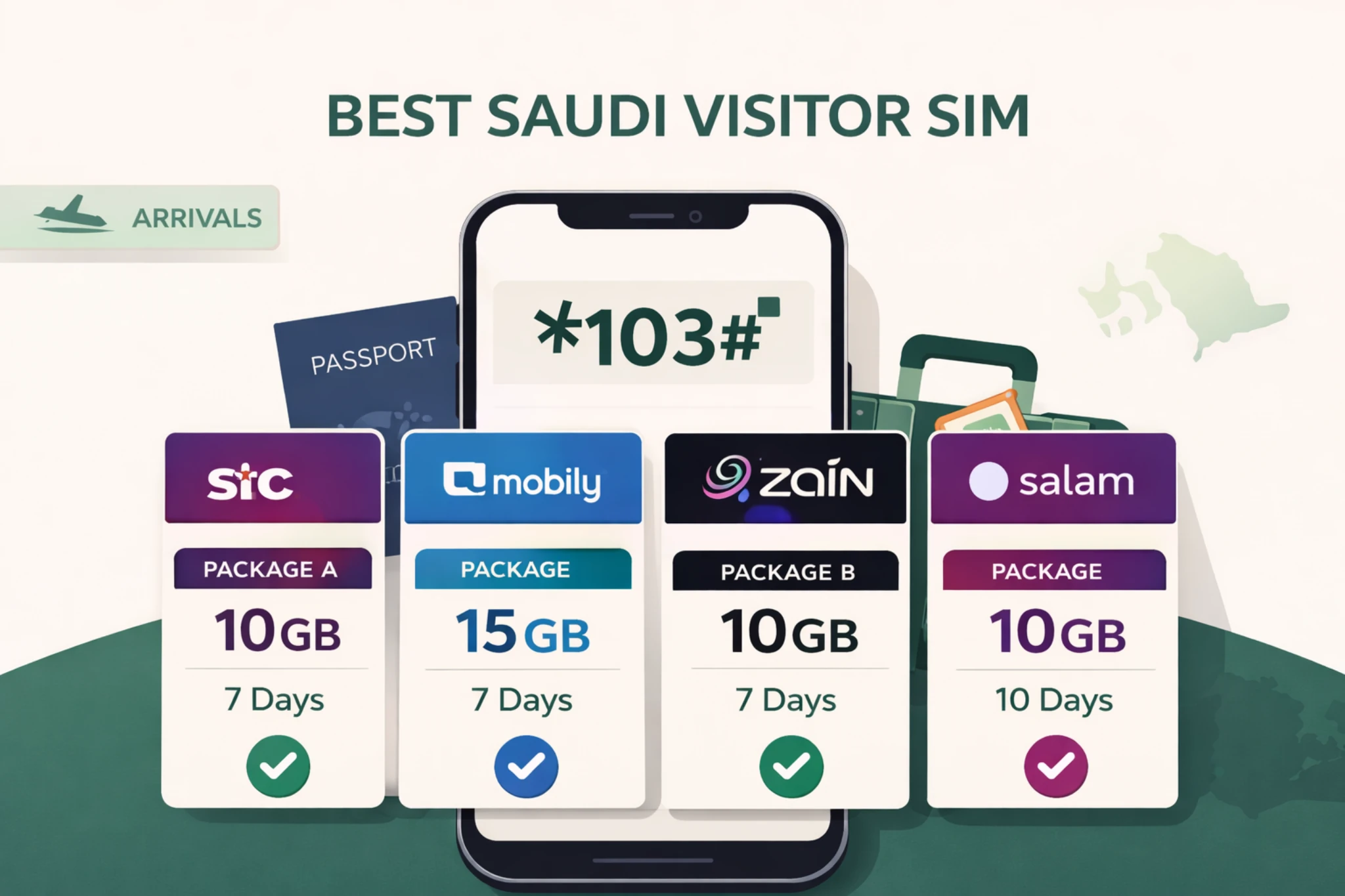 Best Saudi Mobile Package for Tourists and Visitors 1 Saudi visitor SIM comparison featuring STC Mobily Zain Salam with short-stay plans, data + international minutes, eSIM option, airport purchase, passport activation, and coverage notes (2026)
