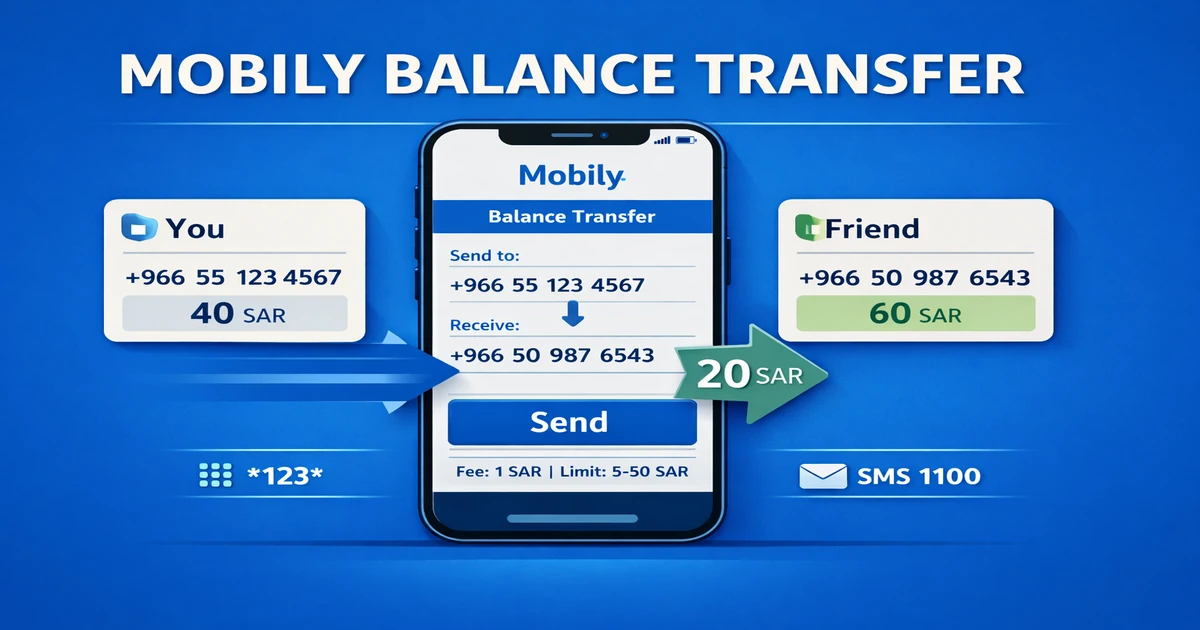 *Zain prepaid emergency credit in Saudi via USSD 900# showing SAR 10 loan option, eligibility basics, service fee, and automatic deduction on the next recharge